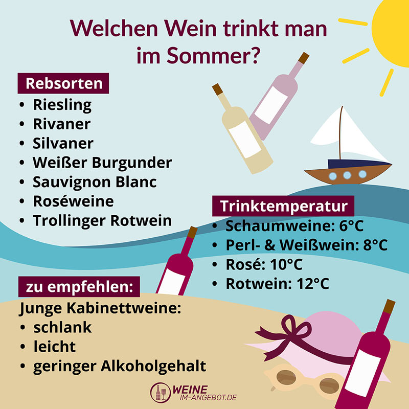 Rebsorten und Trinktemperatur von Sommerweinen