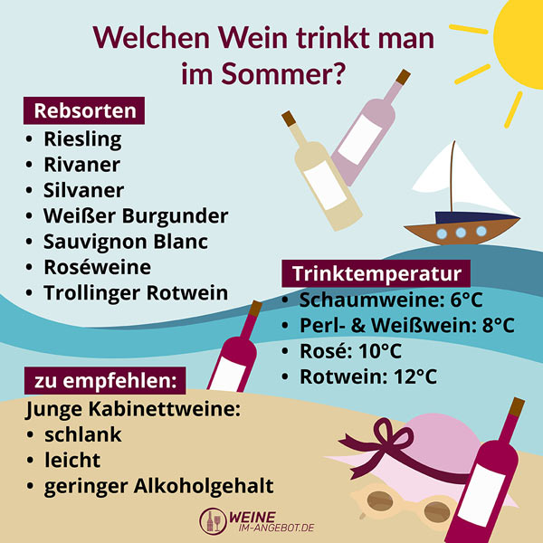 Rebsorten und Trinktemperatur von Sommerweinen