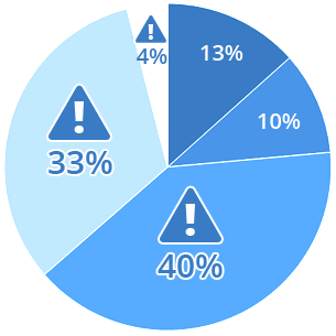 Unfallstatistik 2015