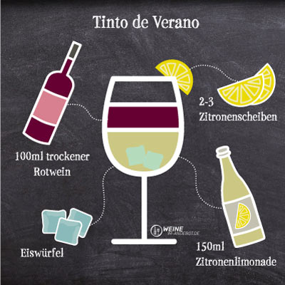 Rezept für Tinto de Verano bestehend aus Rotwein, Zitronenlimonade, Zitronenscheiben und Eiswürfeln.