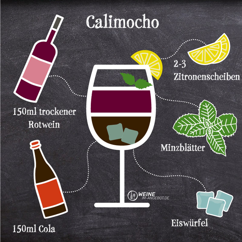 Rezept für einen Calimocho bestehend aus Rotwein, Cola, Zitronenscheiben, Minze und Eiswürfeln.